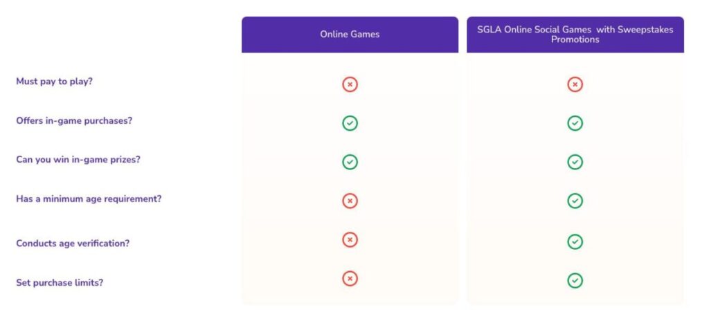 Could Florida become the first state to regulate sweepstakes casinos?