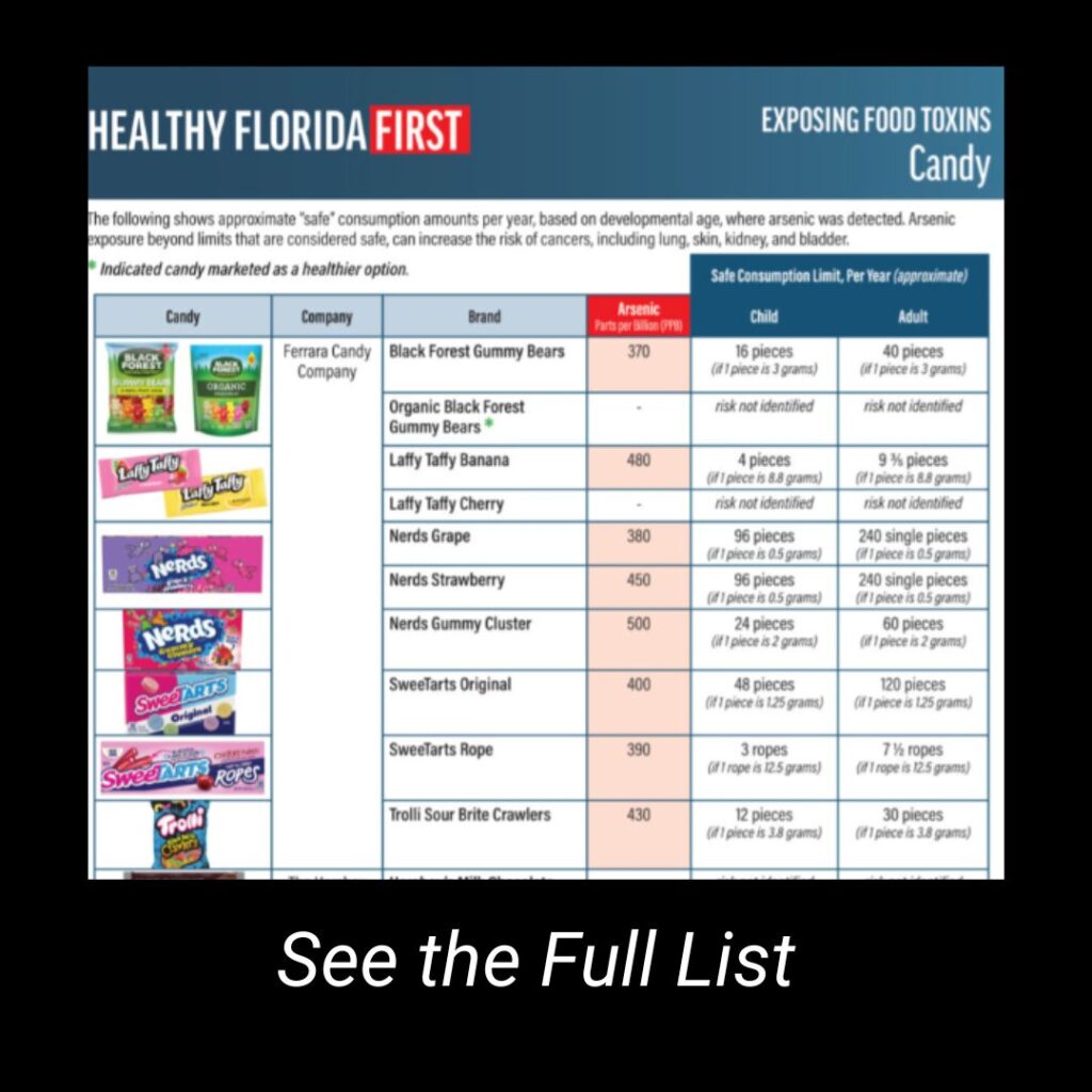 Florida releases candy testing results as part of food safety initiative