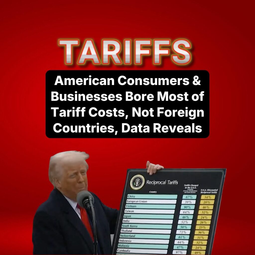 Americans, not foreigners, paid the majority of tariff costs in 2025, data reveals