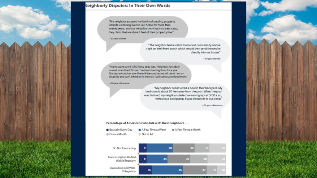 Are there more or less conversations between neighbors these days?